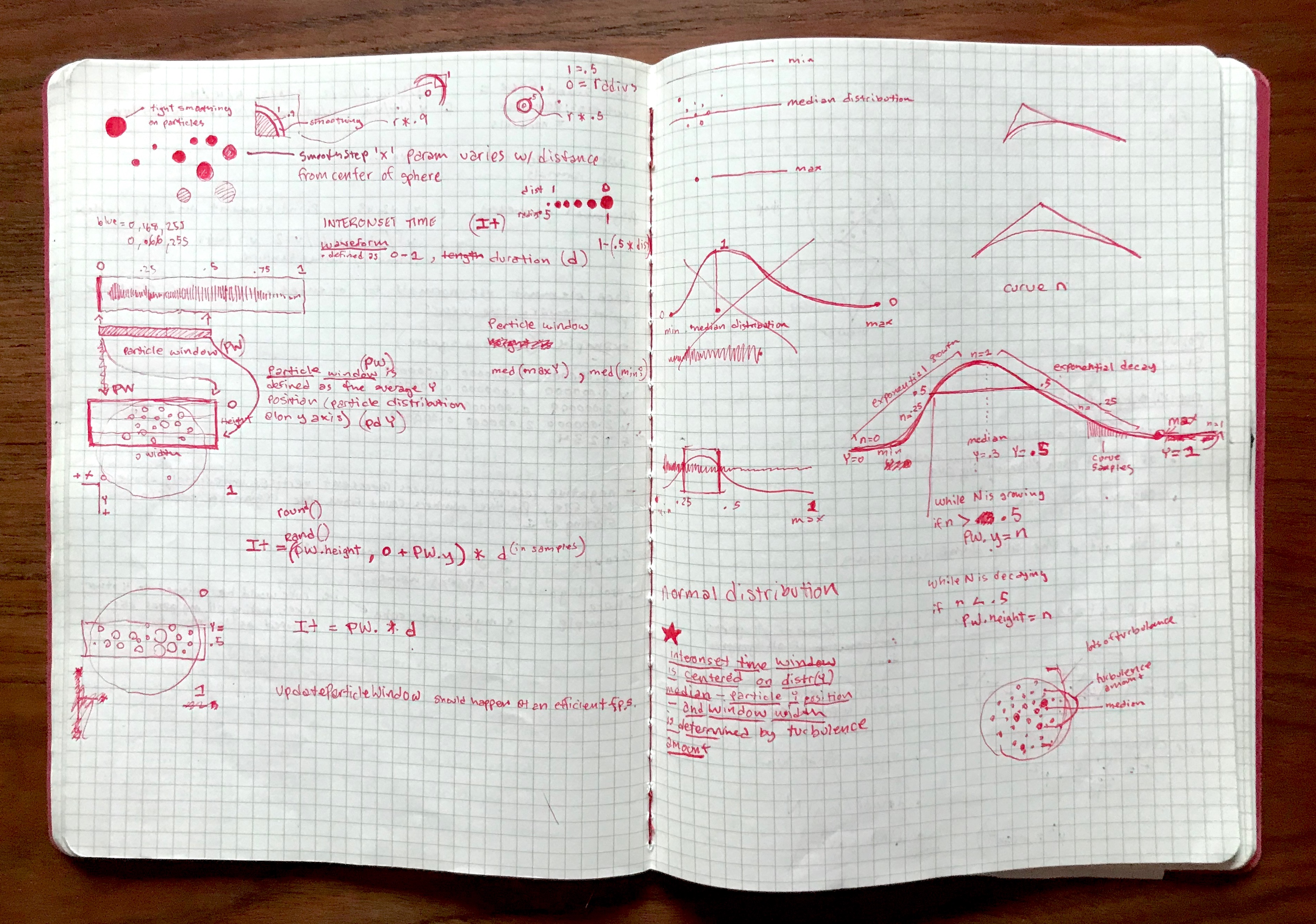 Microcosm development journal
